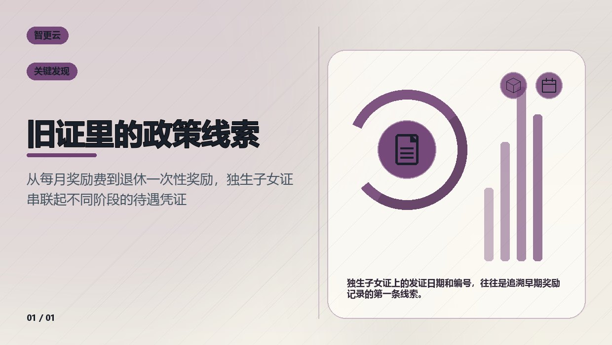 独生子女证：旧证里的政策线索