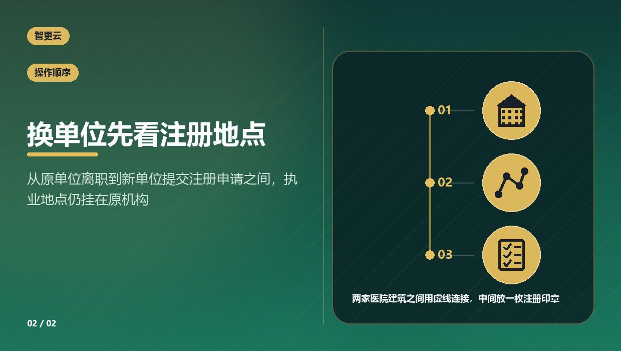 医师执业证:换单位先看注册地点
